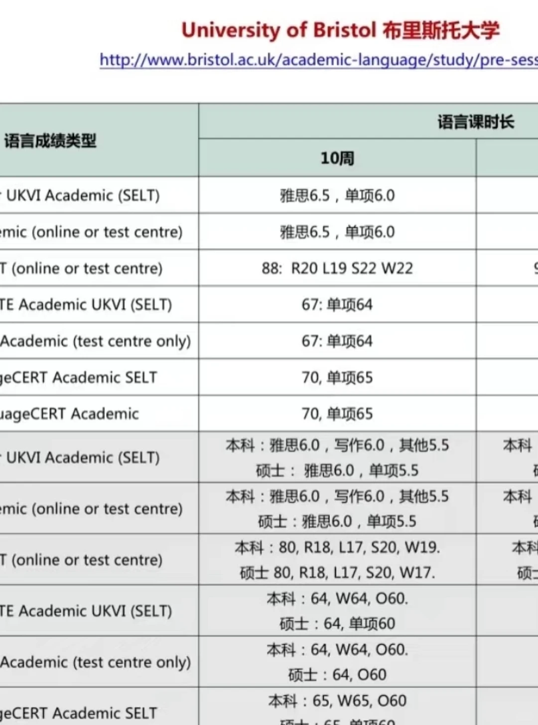 布里斯托口语卡分别硬耗雅思 · 封面图片