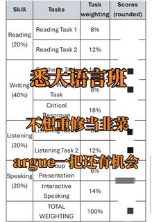 悉大68分不该重读10周