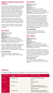 qut语言班挂科，argue成功入学立省好几个w