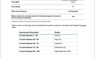 UWA语言班挂科，口语说不好不代表学不好！