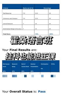 霍桑语言班差3分，先查rubric