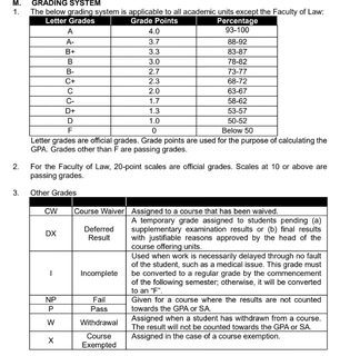 澳大GPA跌破1.7，申诉要打规则