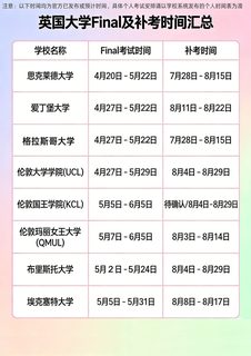 英国留学生必存！final及补考时间汇总