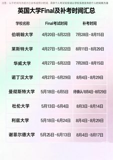 英国留学生必存！final及补考时间汇总(1)