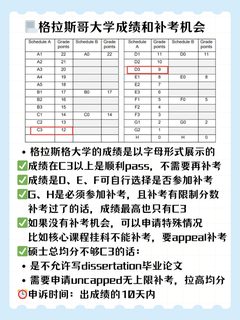 格拉斯哥大学即将出分，挂科补考提前了解！