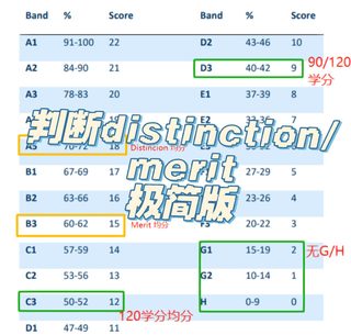 🇬🇧格拉斯哥大学判断成绩merit_dis方法