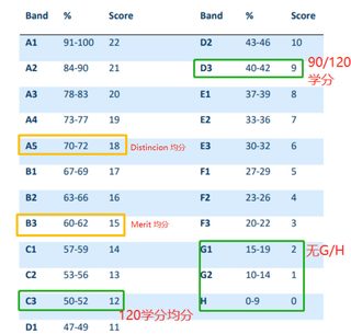 🇬🇧格拉斯哥大学判断成绩merit_dis方法(1)