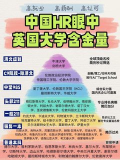🇬🇧原来这才是HR眼中的英国大学排名