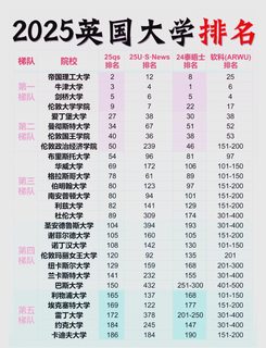 2025英国大学QS排名