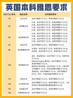 📢实用到爆！英国TOP20院校雅思要求汇总(1)