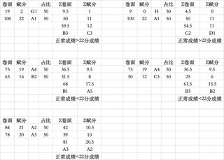 格拉斯哥大学22分制详细解读篇