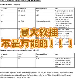 曼大挂科想pass，有两条路：说白了就是appeal