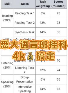 悉尼大学7分语言班出分…除了挂科缺勤还有