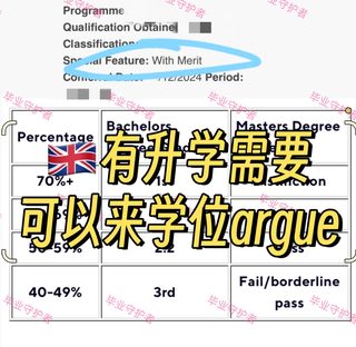 英国学位提升！我成功case多👌Merit拿来吧你