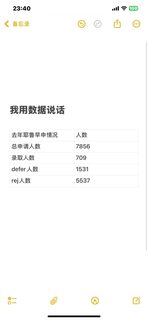 用人话告诉你：你为啥被耶鲁SCEA defer(1)