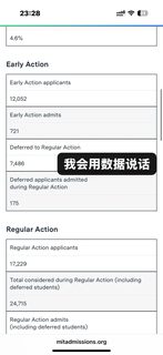 凭啥麻省理工要在今天defer你（用数据说话）