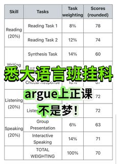 悉大语言班挂科？不存在的，这样就能上正课了