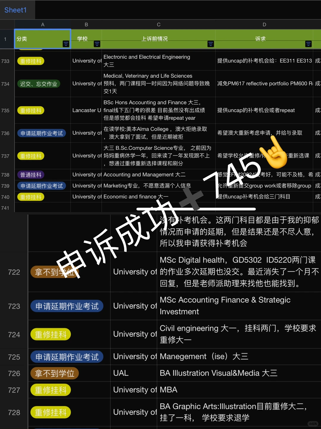 申诉成败,材料逻辑说了算 · 图文图片