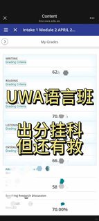UWA西澳语言班 吃相别太难看