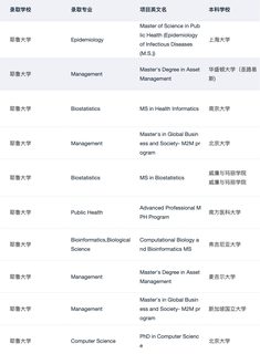Yale MPH !!!! 美研申请即将大满贯🥳(1)
