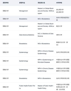 Yale MPH !!!! 美研申请即将大满贯🥳(2)