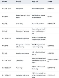 QS排名热闹，选校要冷