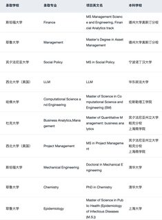 刚刚！2026 QS排名发布 说一些选校insights(2)