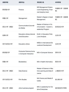 刚刚！2026 QS排名发布 说一些选校insights(3)