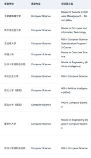 或许有人想申美国AI人工智能硕士吗(4)