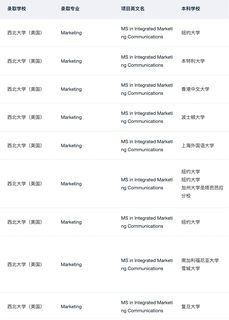 手握69个西北IMC 来说说是否还值得申(2)