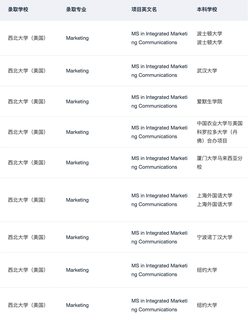 手握69个西北IMC 来说说是否还值得申(3)
