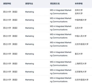 手握69个西北IMC 来说说是否还值得申(4)