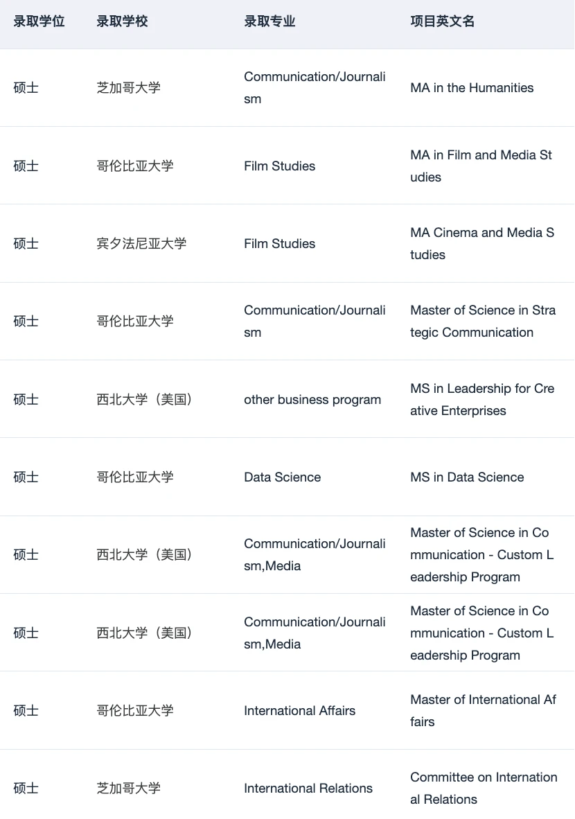 gap一年最怕空转成焦虑 · 图文图片