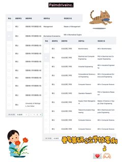 别再问美研性价比高的项目了！！！(4)