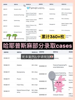 更高性价比的留学机构 27Fall确定不来(3)