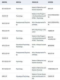 27_28fall谁要申美国心理学 !!! 🫢(4)