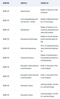 我们辅导了好多哈佛offer啊 这可以说吗(2)