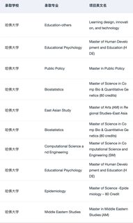 我们辅导了好多哈佛offer啊 这可以说吗(4)