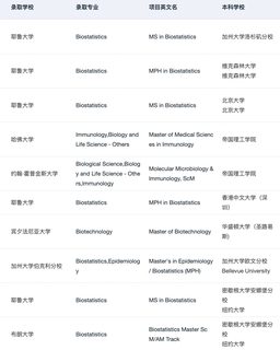 说说生物和AI结合可以读哪些方向(1)