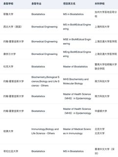 说说生物和AI结合可以读哪些方向(3)