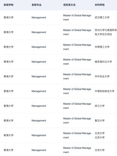 港大MGM&Fintech宣讲会要点总结(1)