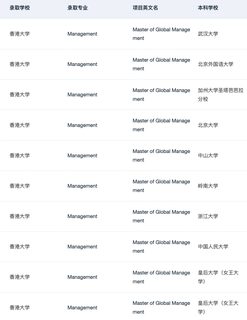 港大MGM&Fintech宣讲会要点总结(2)