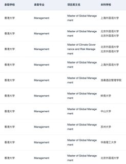 港大MGM&Fintech宣讲会要点总结(4)