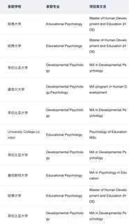 申心理学硕士请进 分享一些背景提升技巧(1)
