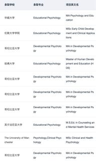 申心理学硕士请进 分享一些背景提升技巧(3)