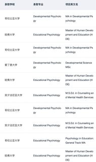 申心理学硕士请进 分享一些背景提升技巧(4)