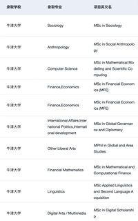 为什么我建议25_26fall来看看这家留学机构(3)