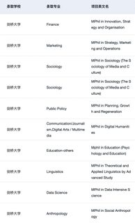 为什么我建议25_26fall来看看这家留学机构(4)