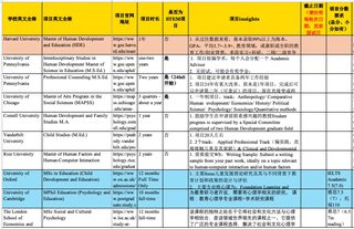 混申心理学和HCI硕士的一些选校思路(1)