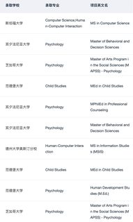 混申心理学和HCI硕士的一些选校思路(3)